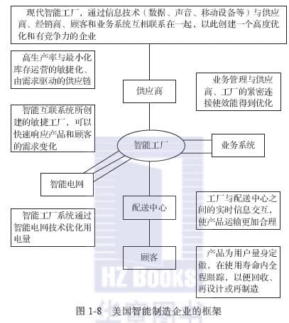 智能制造的定义和内涵-第1张图片-王尘宇