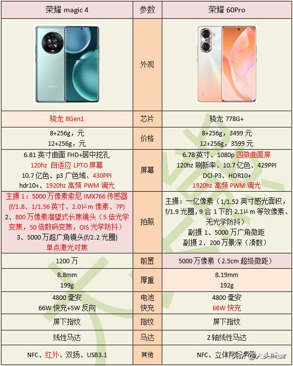 荣耀magic4和荣耀60pro哪个好-第1张图片-王尘宇
