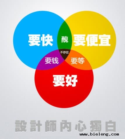 为什么要进行直通车测款?有什么用?-第1张图片-王尘宇 为什么要进行直通车测款?有什么用?-第1张图片-王尘宇