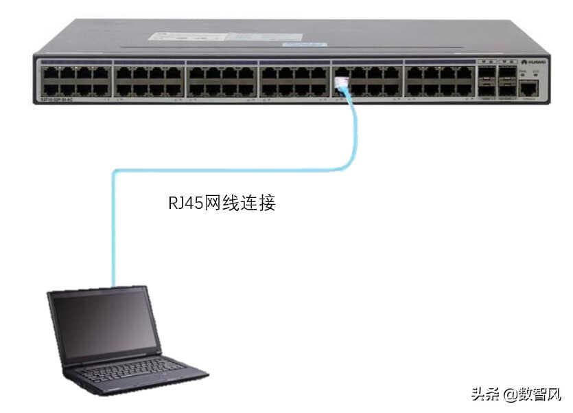 tp交换机怎么接线-第1张图片-王尘宇