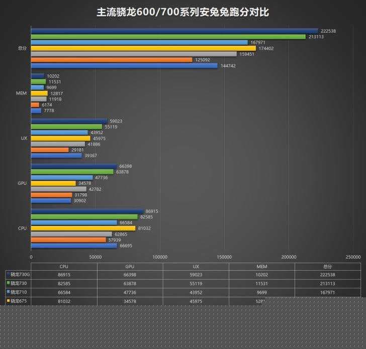 骁龙730g跑分安兔兔多少-第1张图片-王尘宇
