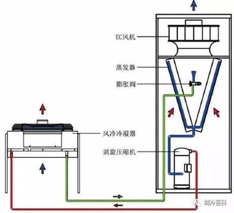 水冷式空调低压故障怎么解决-第1张图片-王尘宇